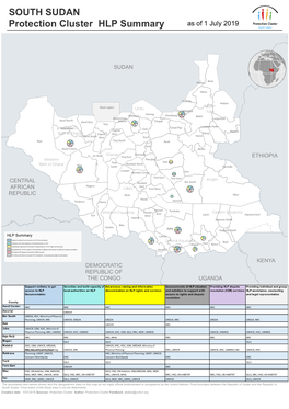 SOUTH SUDAN Protection Cluster HLP Summary As of 1 July 2019