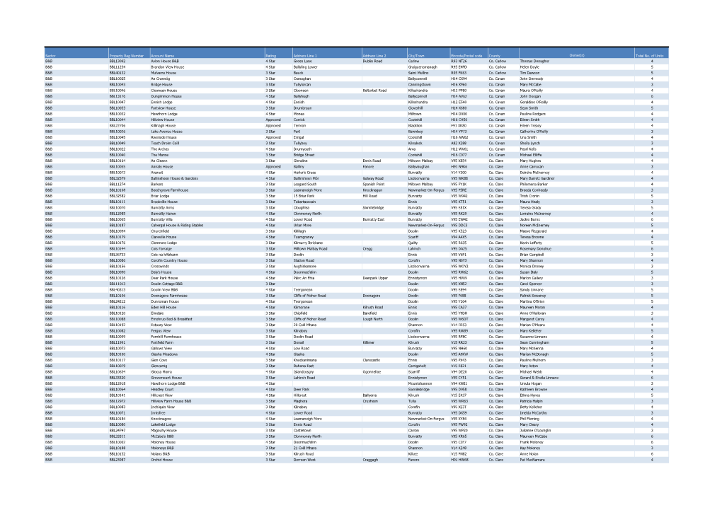 Sector Property Reg Number Account Name Rating Address Line 1 Address Line 2 City/Town Eircode/Postal Code County Owner(S) Total No