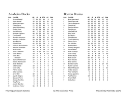 NHL Playoff Pool Cheat Sheets 2018