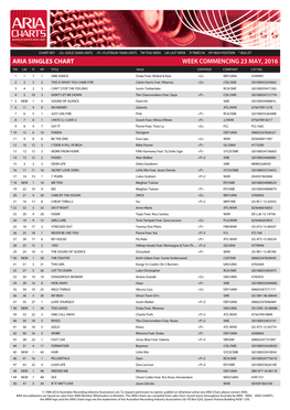 ARIA SINGLES CHART WEEK COMMENCING 23 MAY, 2016 TW LW TI HP TITLE Artist CERTIFIED COMPANY CAT NO