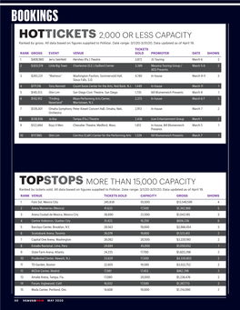 Hottickets 2000 Or Less Capacity Topstops