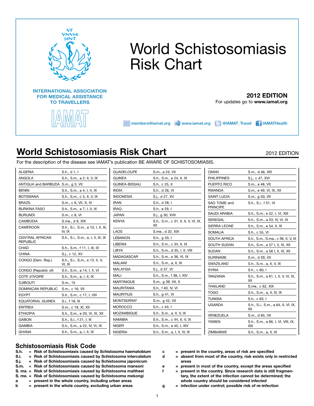 World Schistosomiasis Risk Chart