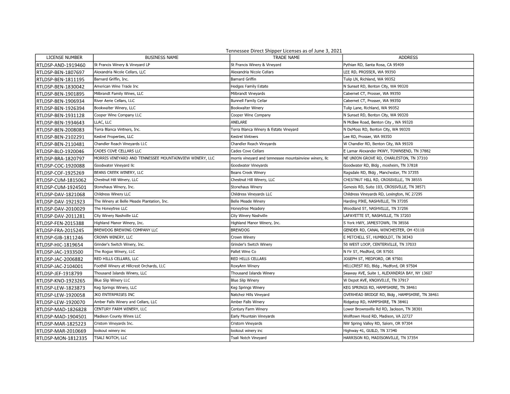 Tennessee Direct Shipper Licenses As of June 3, 2021