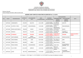 Elenco Aziende Agri Turistico Venatorie