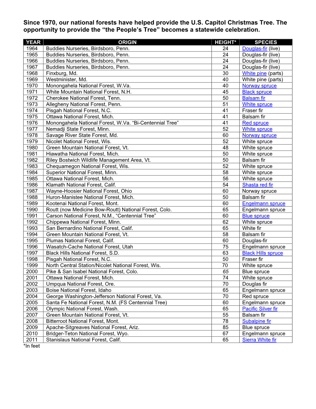 Since 1970, Our National Forests Have Helped Provide the U.S. Capitol Christmas Tree