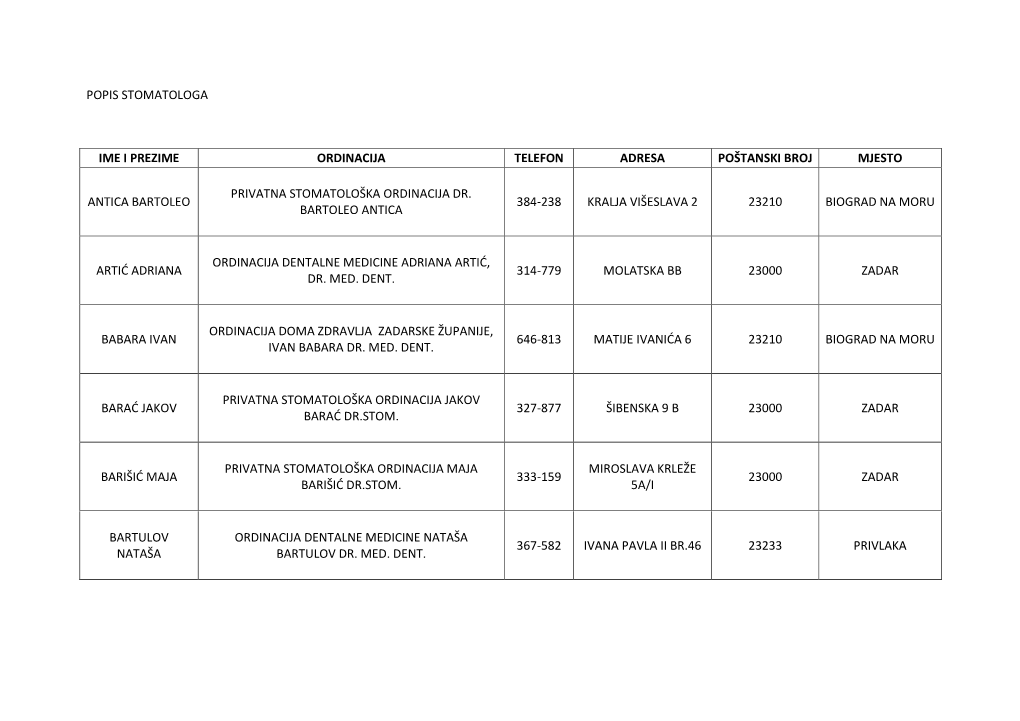 Popis Stomatologa Ime I Prezime Ordinacija Telefon Adresa Poštanski Broj Mjesto Antica Bartoleo Privatna Stomatološka Ordinaci