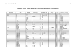 Sämtliche Bislang Erfasste Namen Der Gefallenendenkmäler Der Griesen Gegend