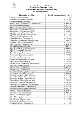 Magyar Falu Program - Döntési Lista Kiírás Kódszáma: MFP-ÖTU/2020 Kiírás Címe: Önkormányzati Tulajdonban Lévő Út-, Hídépítés/Felújítás