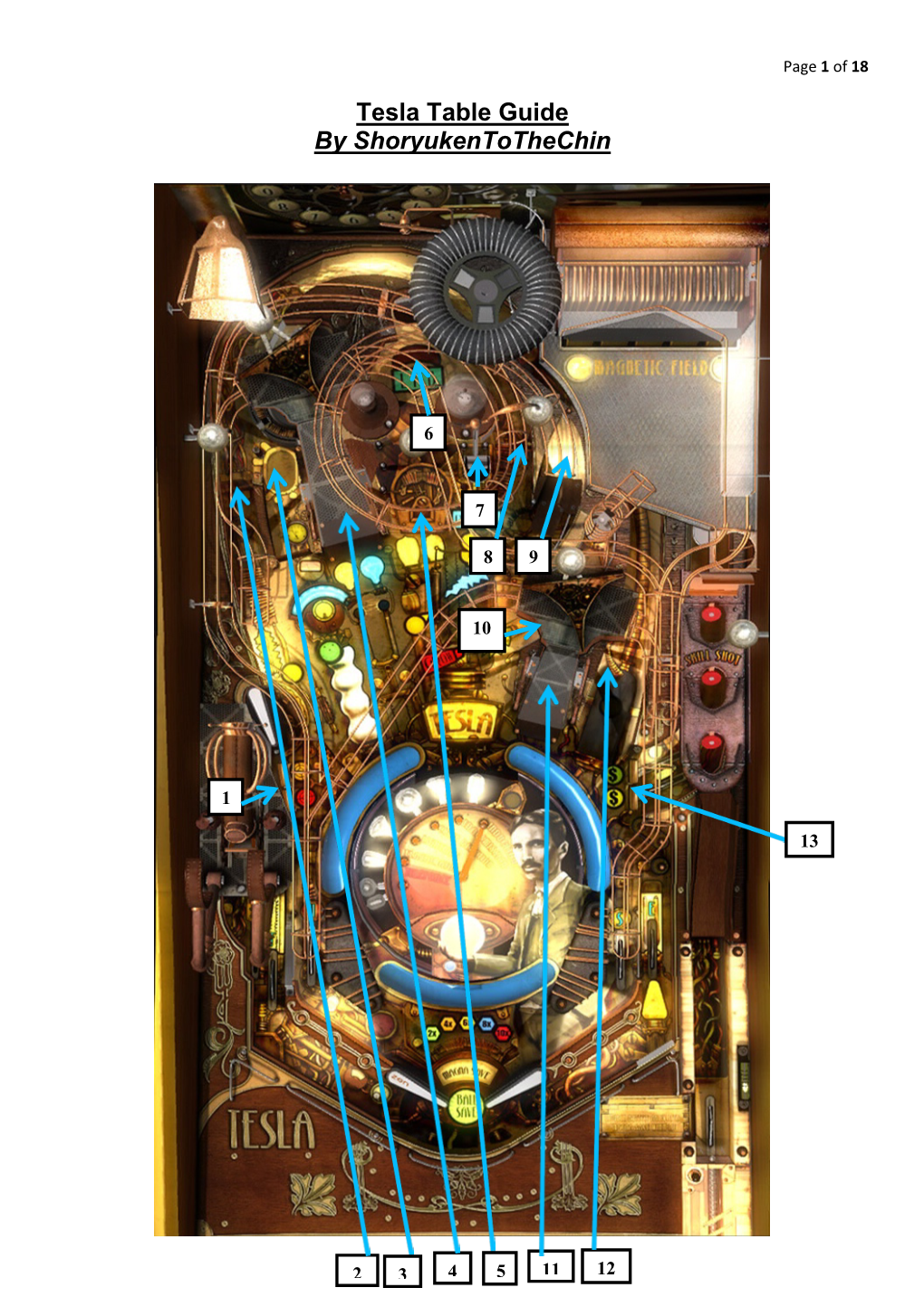 Tesla Table Guide by Shoryukentothechin