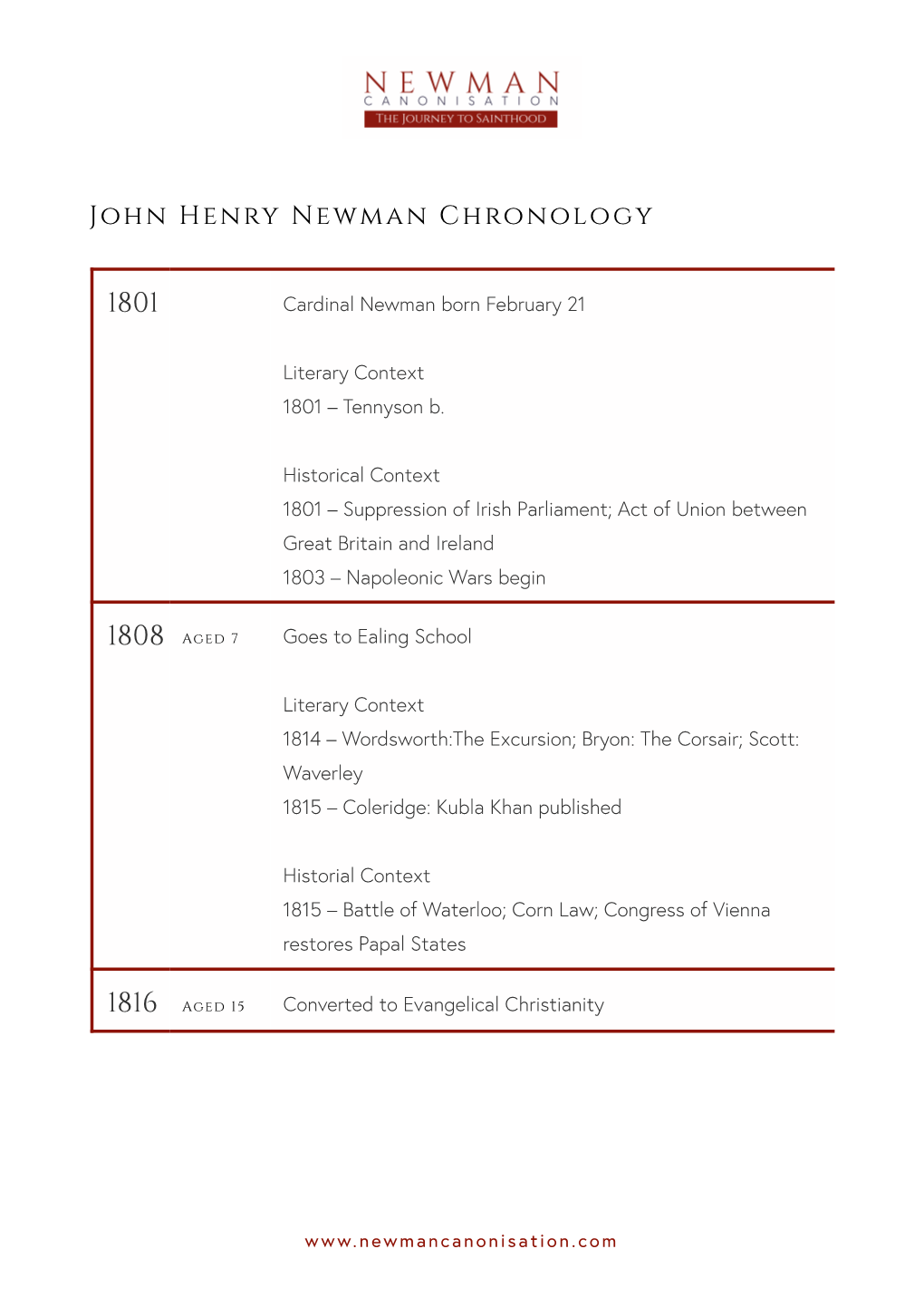 John Henry Newman Chronology