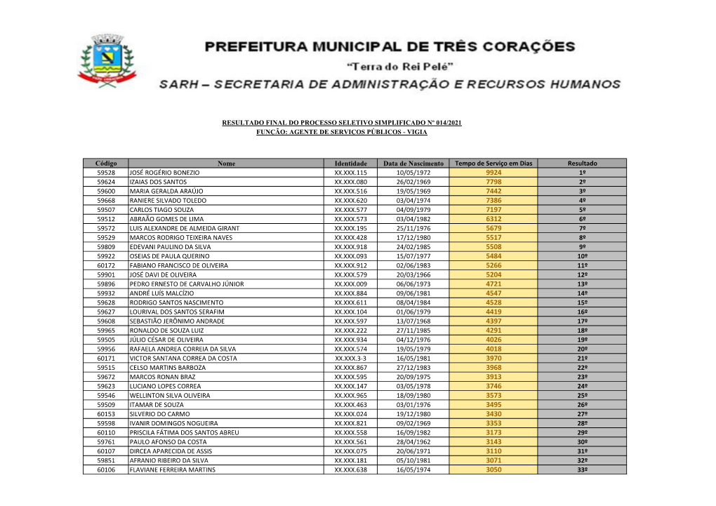 Classificação Final