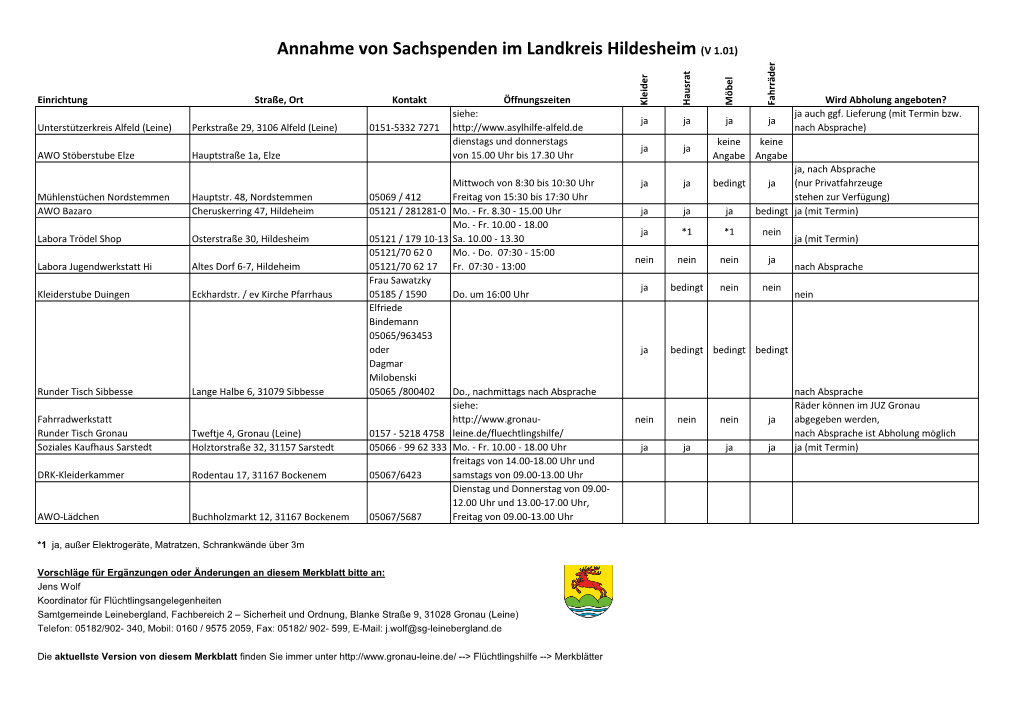 Annahme Von Sachspenden Im Landkreis Hildesheim (V 1.01)