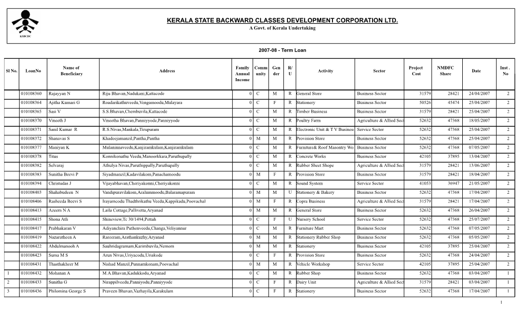 2007-08 - Term Loan