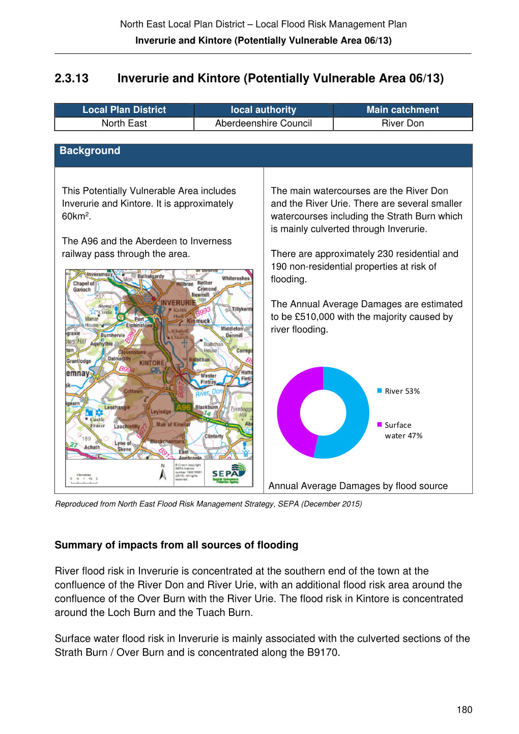 2.3.13 Inverurie and Kintore (Potentially Vulnerable Area 06/13)