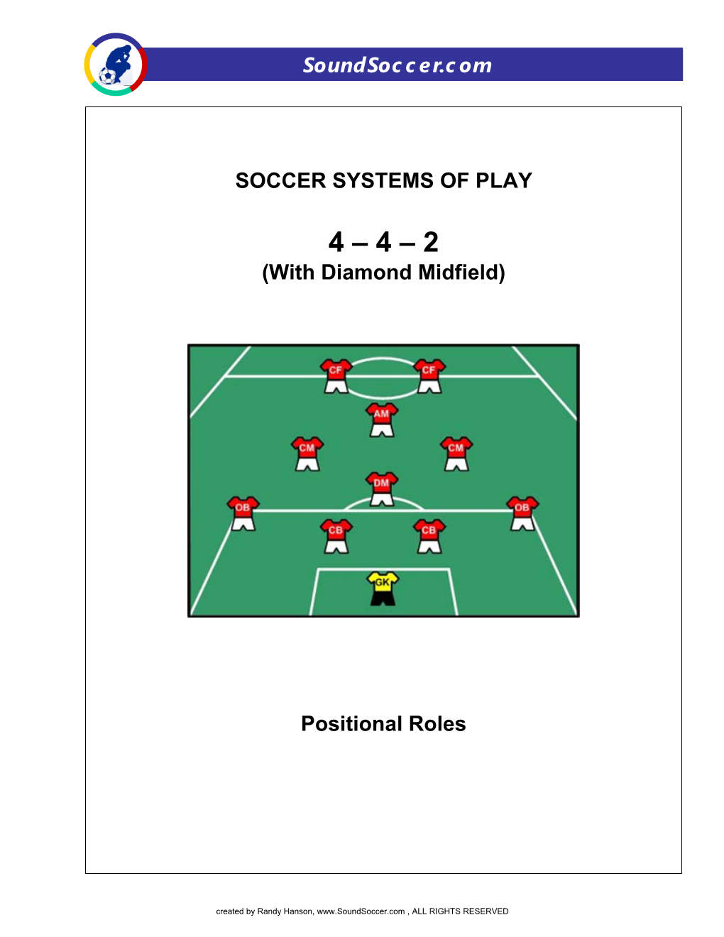 SOCCER SYSTEMS of PLAY (With Diamond Midfield) Positional Roles