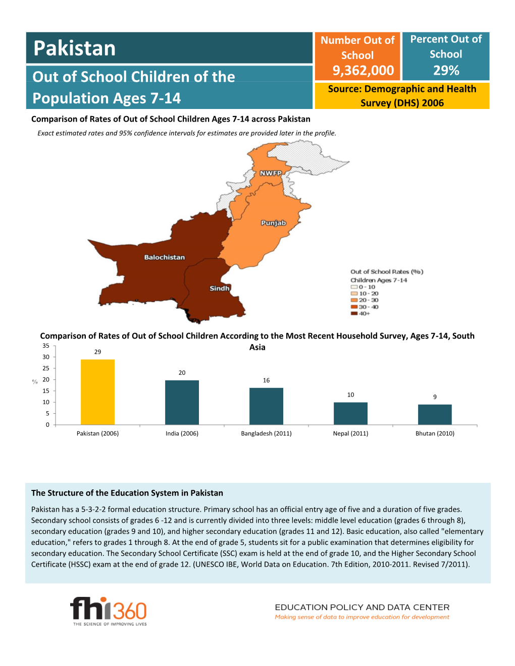 Pakistan out of School Profile