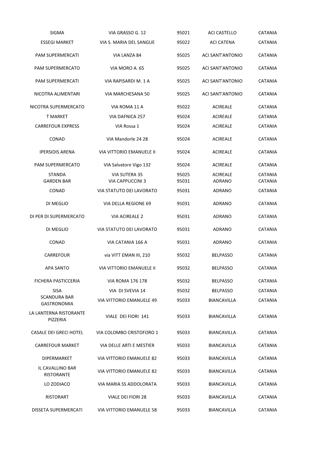 Sigma Via Grasso G. 12 95021 Aci Castello Catania Essegi Market Via S. Maria Del Sangue 95022 Aci Catena Catania Pam Supermercat