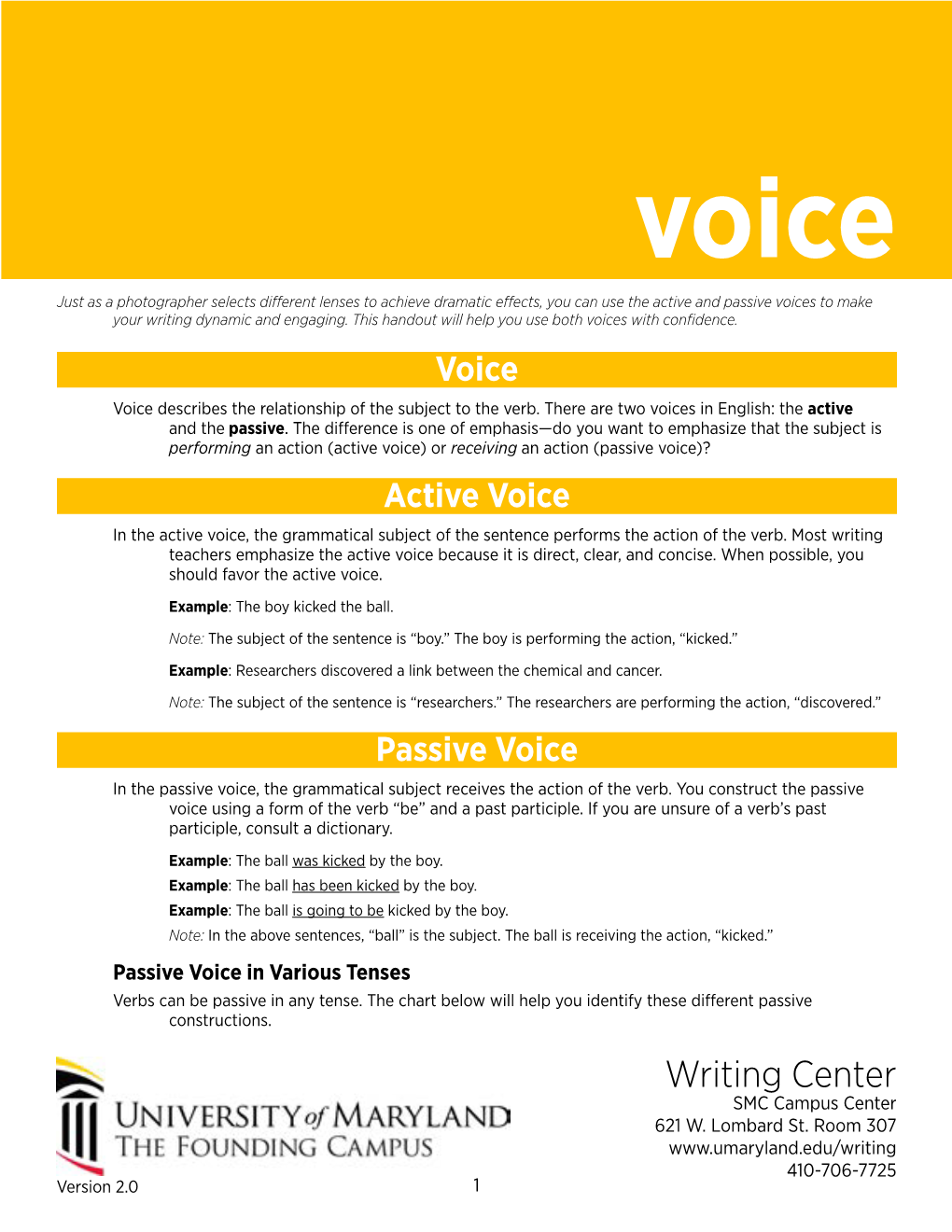 Active & Passive Voice