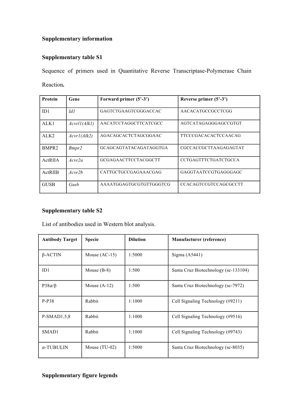 Supplementary File 1