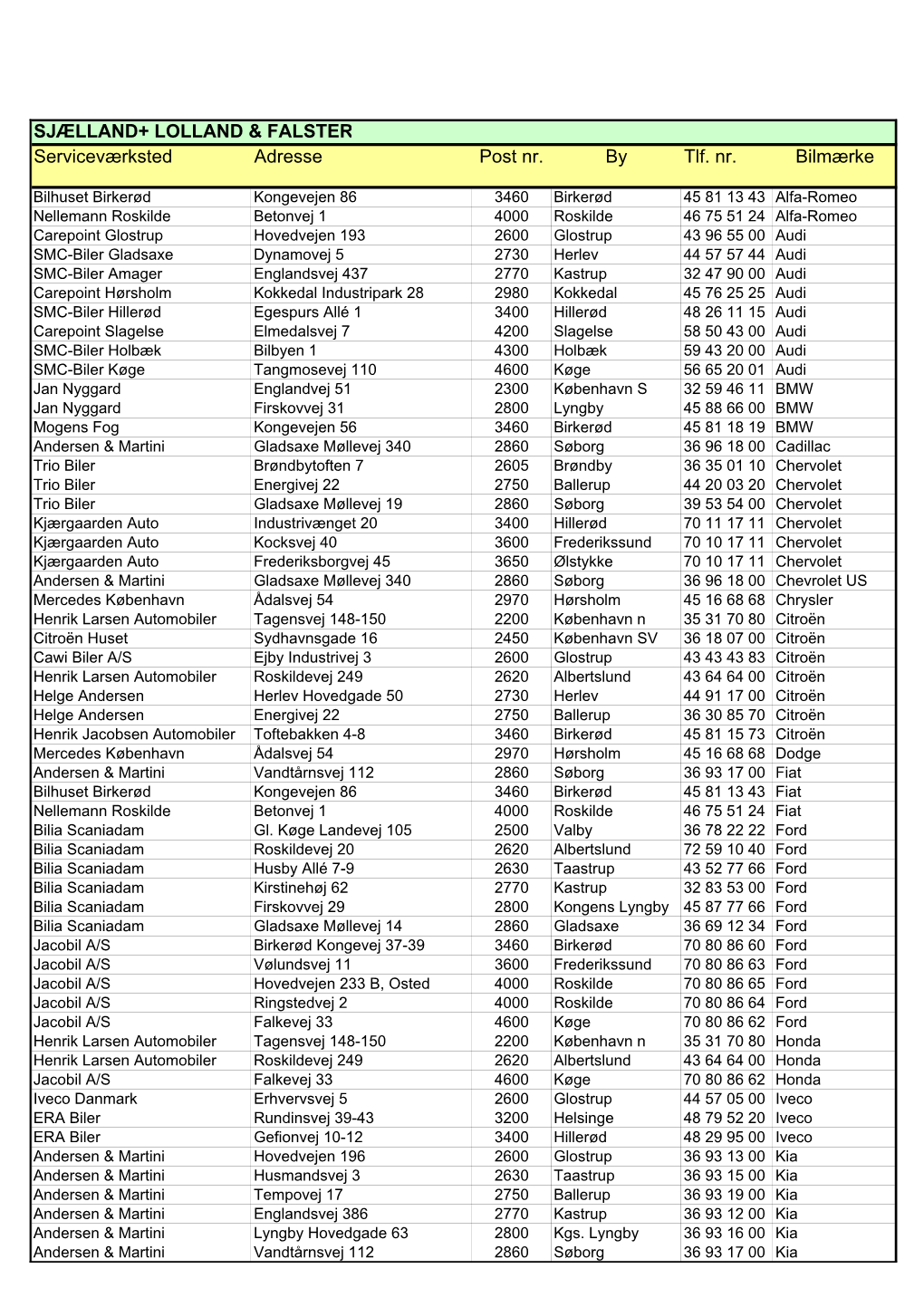SJÆLLAND+ LOLLAND & FALSTER Serviceværksted Adresse Post Nr