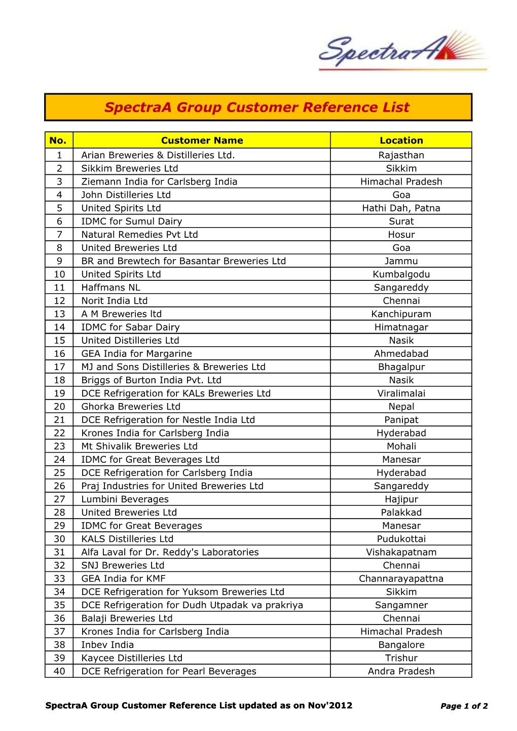 Spectraa Group Customer Reference List