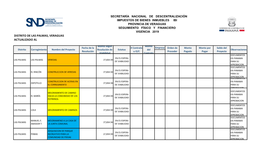 Actualizado Al Distrito De Las Palmas, Veraguas