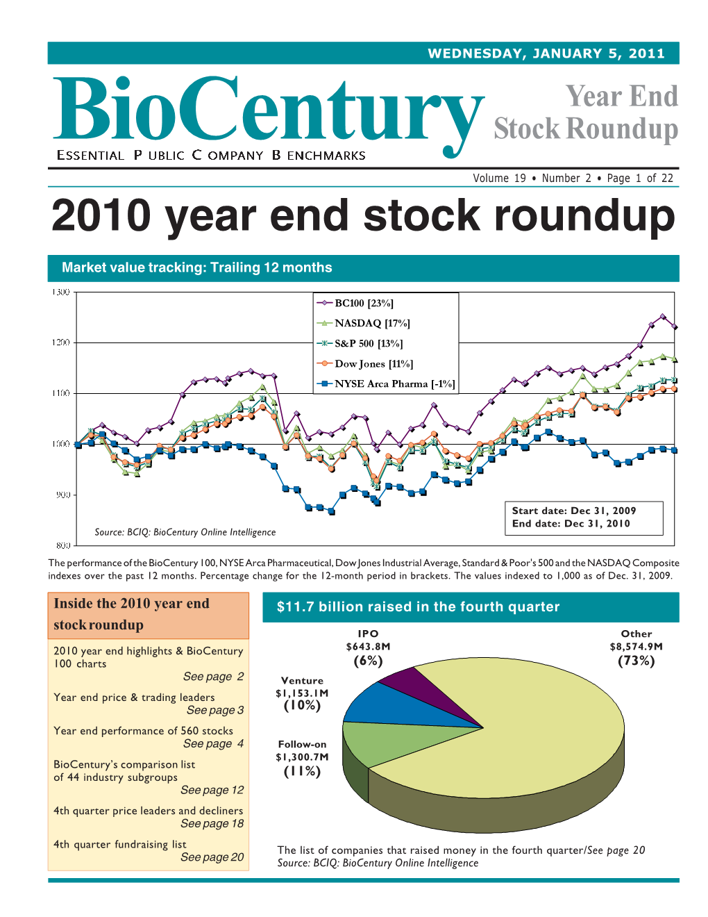 JANUARY 5, 2011 Year End Biocentury Stock Roundup ESSENTIAL PUBLIC COMPANY BENCHMARKS Volume 19  Number 2  Page 1 of 22 2010 Year End Stock Roundup