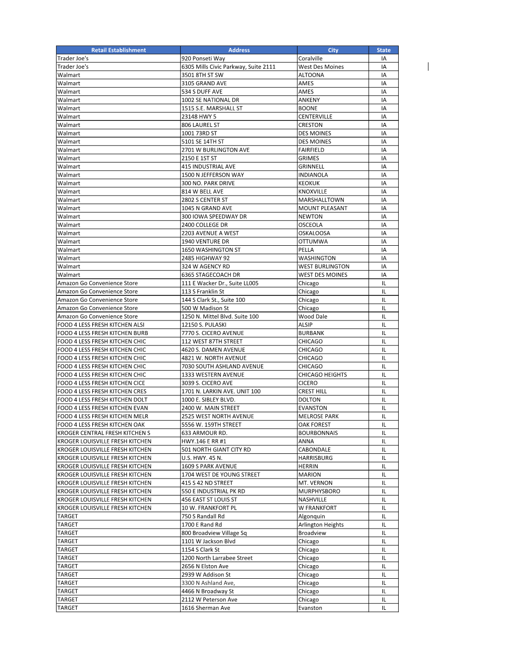 Retail Establishment Address City State Trader Joe's 920 Ponseti Way Coralville IA Trader Joe's 6305 Mills Civic Parkway, Suite
