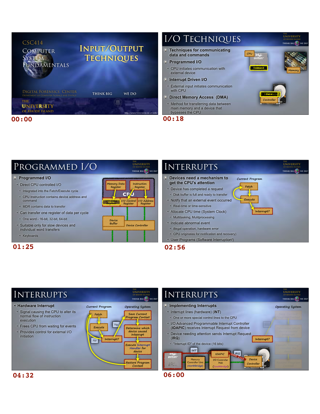 16 IO Techniques TOC.Pdf