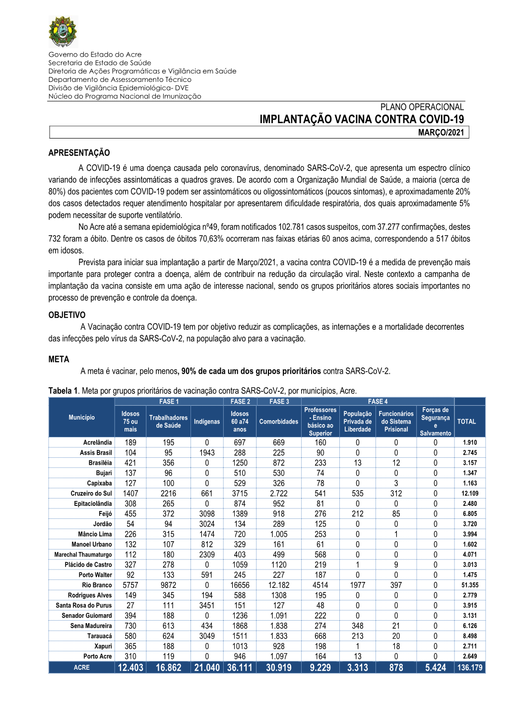 Implantação Vacina Contra Covid-19 Março/2021