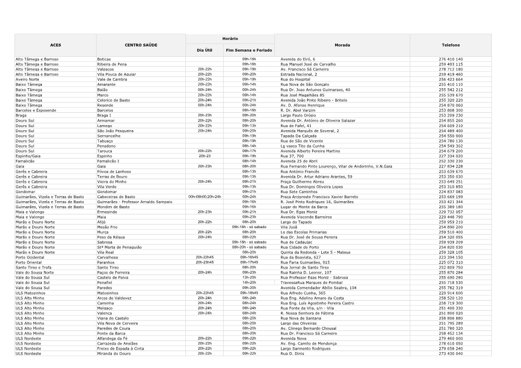 Horários Dos Centros De Saúde