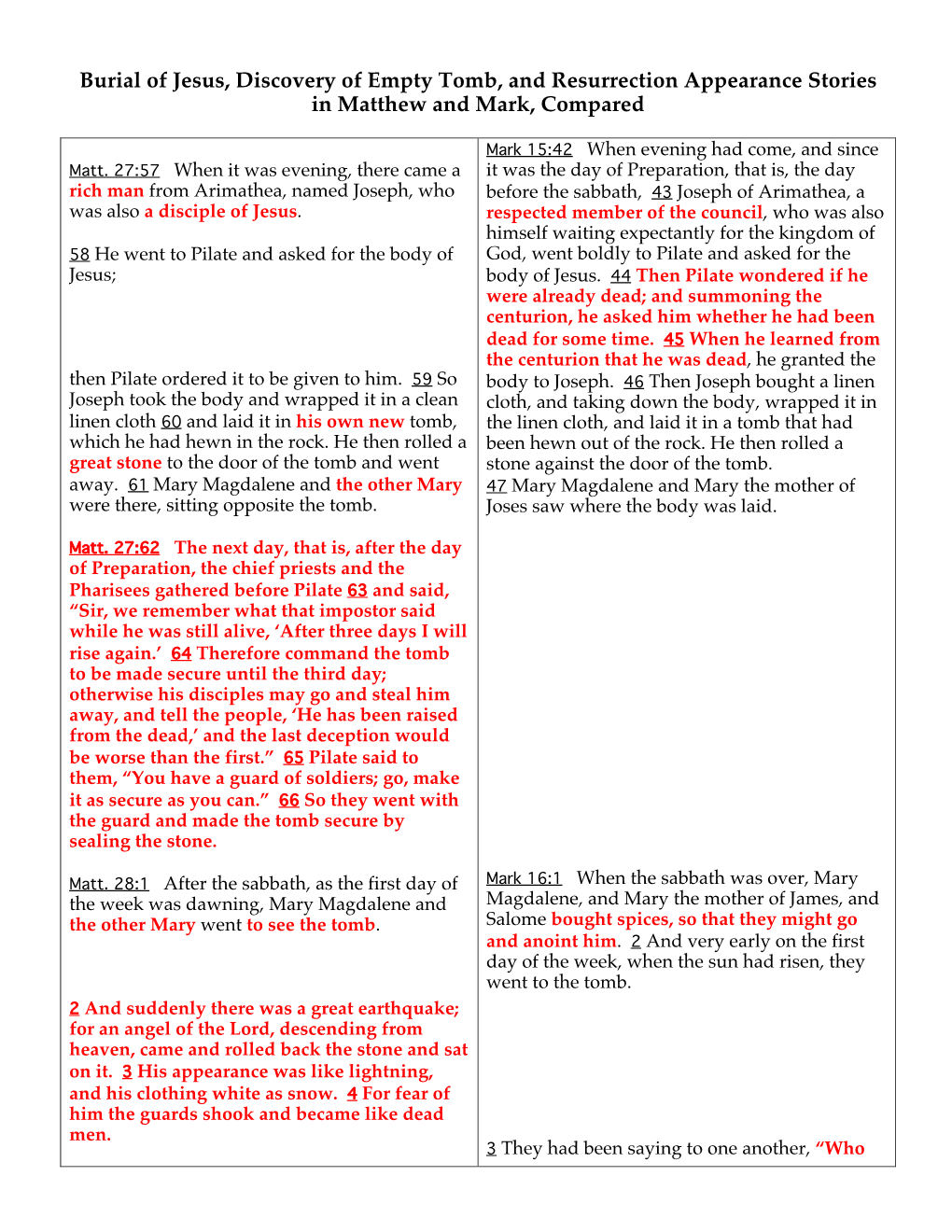 Burial of Jesus, Discovery of Empty Tomb, and Resurrection Appearance Stories in Matthew and Mark, Compared