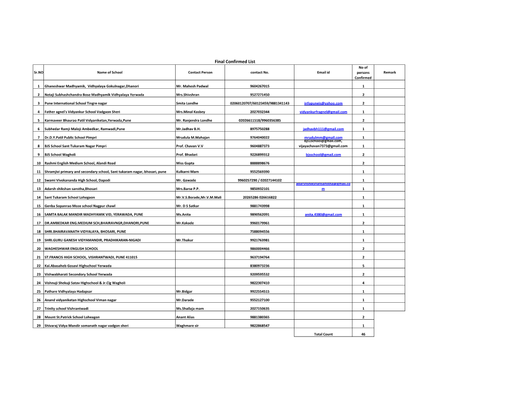 Final Confirmed List No of Sr.NO Name of School Contact Person Contact No