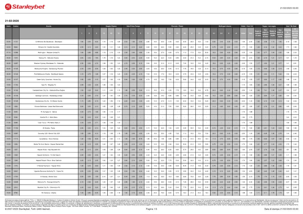 21/02/2020 03:00 © 2007-2020 Stanleybet, Tutti I Diritti Riservati. Pagina 1/5 Data Di Stampa 21/02/2020 03:00