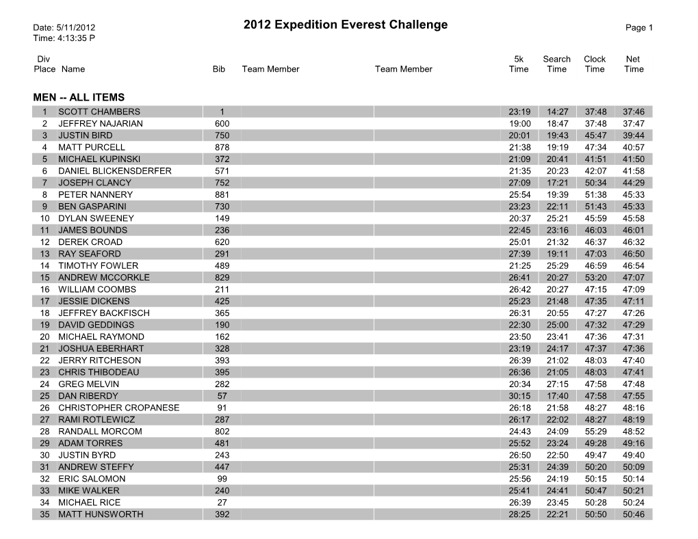 2012 Expedition Everest Challenge Page 1 Time: 4:13:35 P