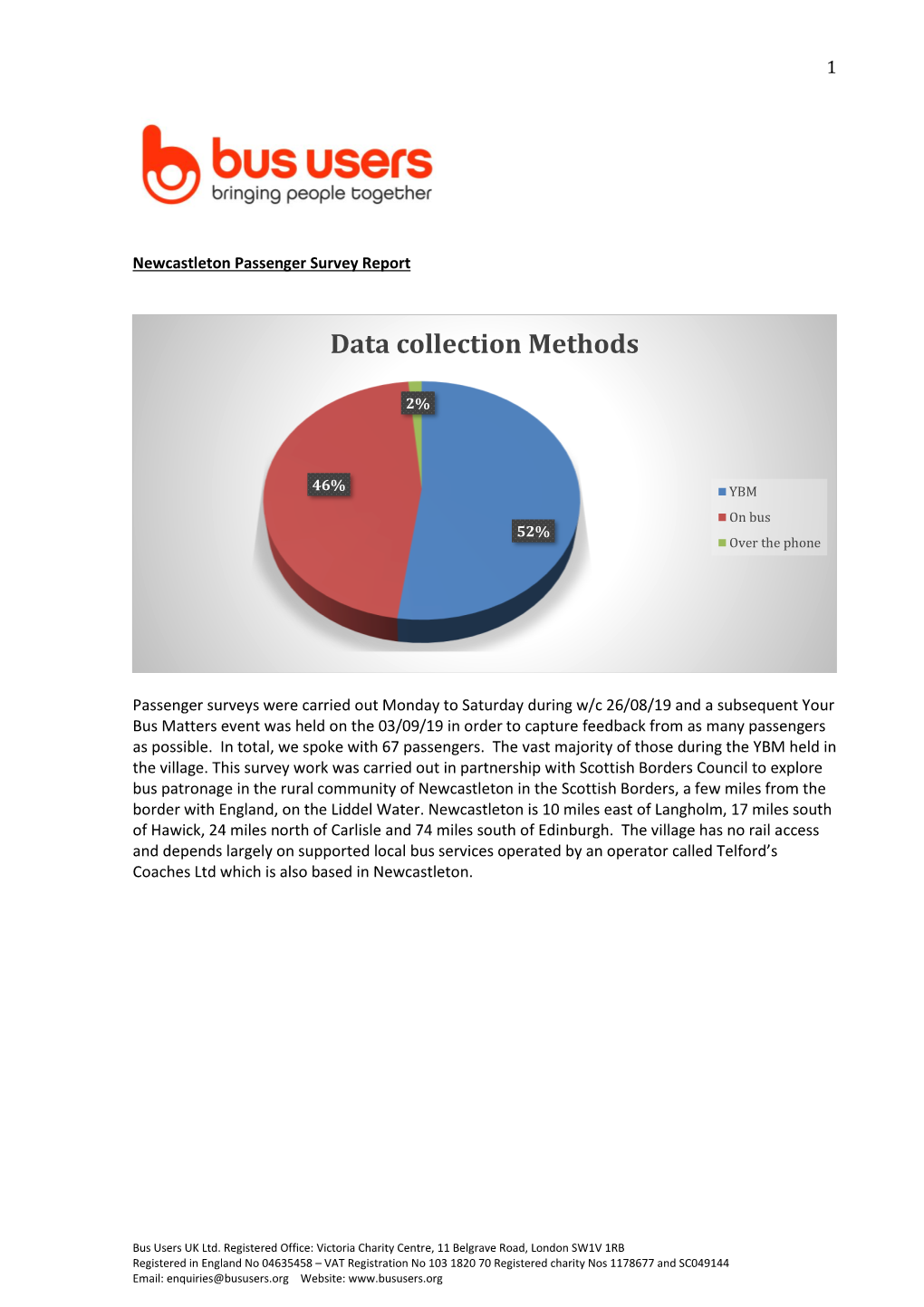 Newcastleton YBM Report Sept 2019