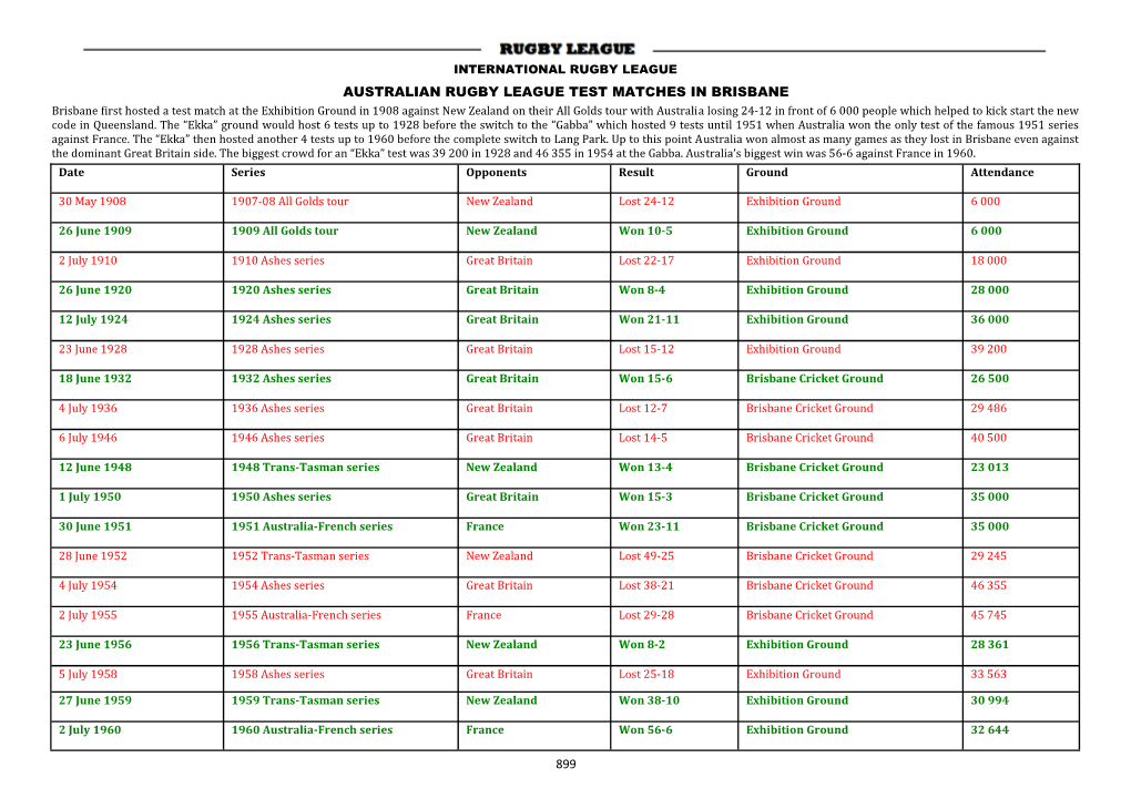 899 Australian Rugby League Test Matches in Brisbane
