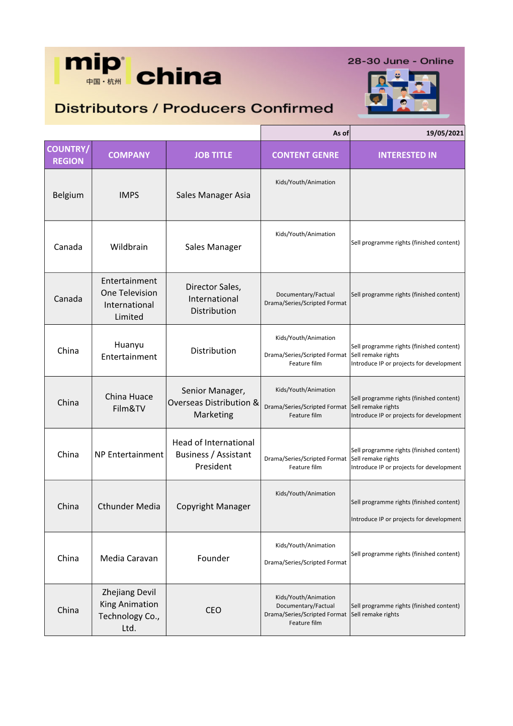 Region Company Job Title Content Genre Interested