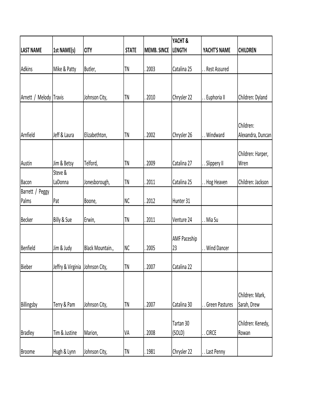 E12-07-15 WLSC DATA Expfile #46A-.Csv