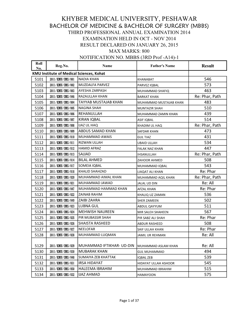 Mbbs) Third Professional Annual Examination 2014 Examination Held in Oct - Nov 2014 Result Declared on January 26, 2015 Max Marks: 800 Notification No