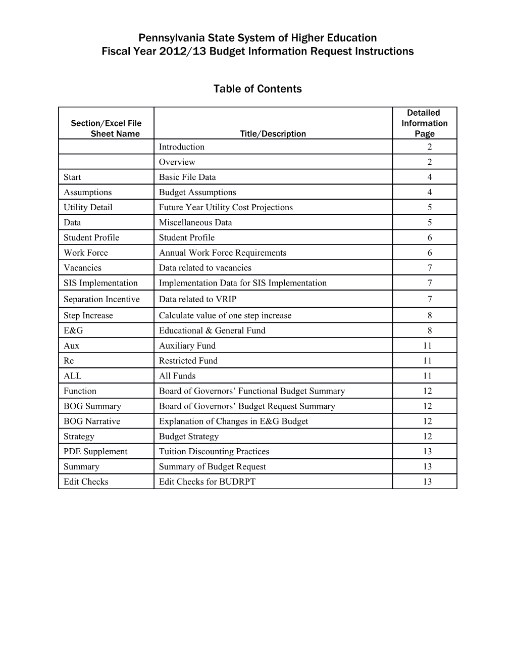 Budget Instructions Fiscal Year 2005-2006