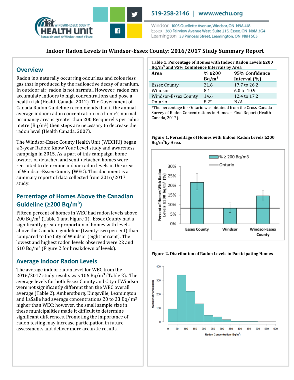 Indoor Radon Levels in Windsor-Essex County: 2016/2017 Study Summary Report