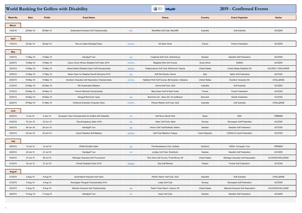 World Ranking for Golfers with Disability 2019