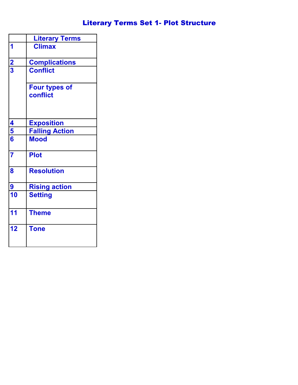 Literary Terms Set 1- Plot Structure