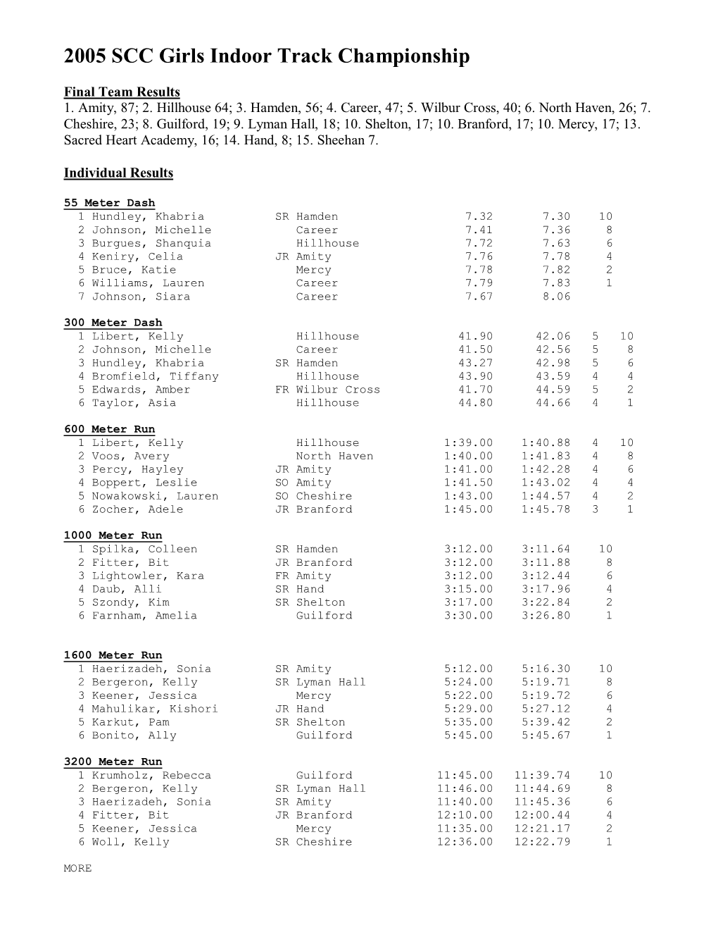 2005 SCC Girls Indoor Track Championship