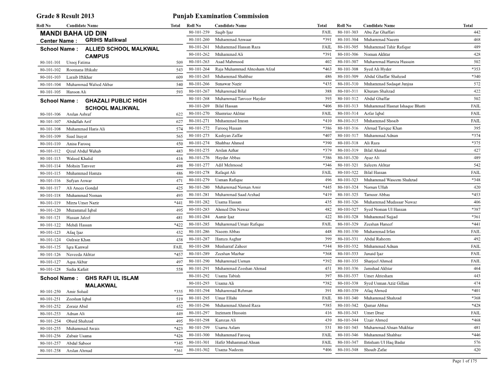 Grade 8 Result 2013 Punjab Examination Commission