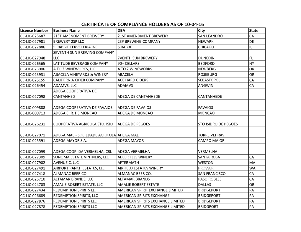 Certificate of Compliance Holders As of 10-04-16