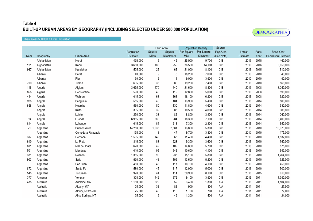 Table 4 BUILT-UP URBAN AREAS by GEOGRAPHY (INCLUDING SELECTED UNDER 500,000 POPULATION)