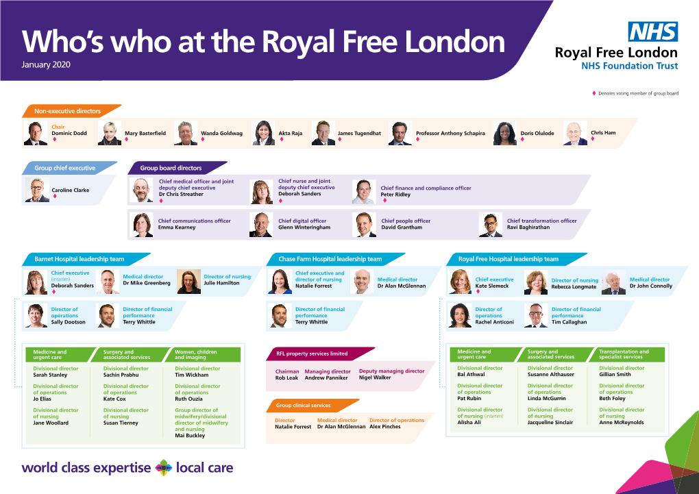 Who's Who at the Royal Free London