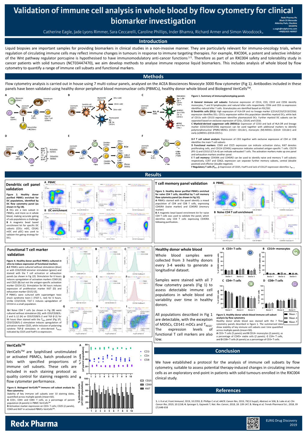 Validation of Immune Cell Analysis in Whole Blood by Flow Cytometry For